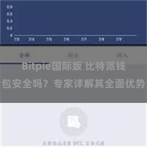 Bitpie国际版 比特派钱包安全吗？专家详解其全面优势