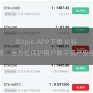 Bitpie APP下载 比特派：全方位保护用户数字资产安全