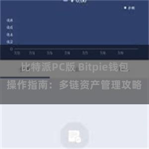 比特派PC版 Bitpie钱包操作指南：多链资产管理攻略