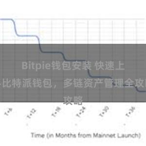 Bitpie钱包安装 快速上手比特派钱包，多链资产管理全攻略