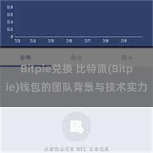 Bitpie兑换 比特派(Bitpie)钱包的团队背景与技术实力