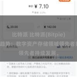 比特派 比特派(Bitpie)钱包市场趋势：数字资产存储领域领先者持续发展。